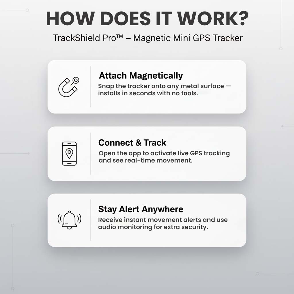 Magnetic Mini GPS Tracker with Real-Time Location, Movement Alerts and Audio Monitoring 3