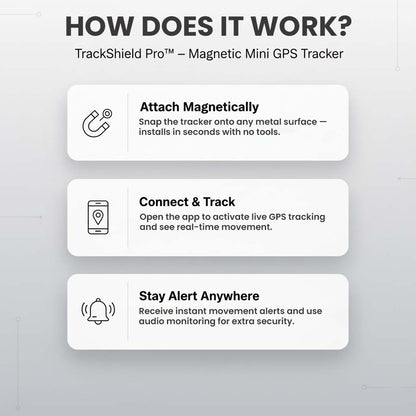 Magnetic Mini GPS Tracker with Real-Time Location, Movement Alerts and Audio Monitoring 3