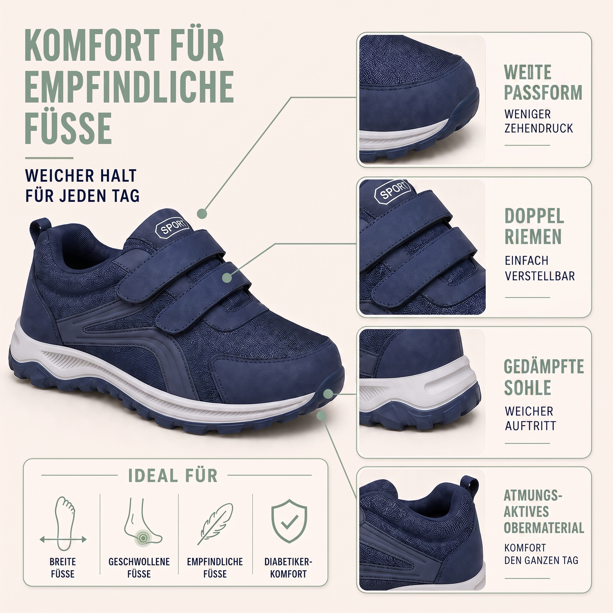 Infografik für empfindliche Füße mit Detailansichten von Zehenbereich, Doppelriemen, Sohle und Obermaterial 4
