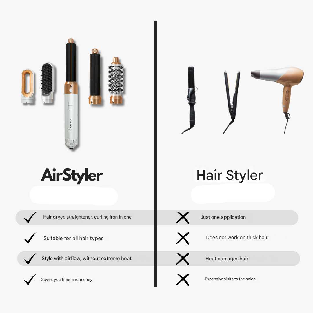 5-in-1 Luftgestützter Haarstyler – Aeréa
