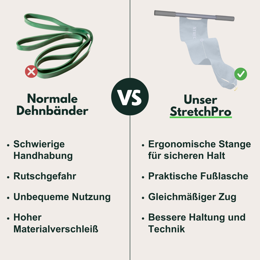 Vergleich StretchPro vs normale Dehnbänder, ergonomische Stange, rutschfest, bessere Technik.