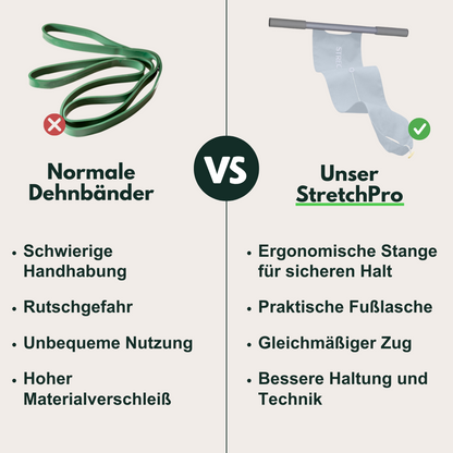 Vergleich StretchPro vs normale Dehnbänder, ergonomische Stange, rutschfest, bessere Technik.