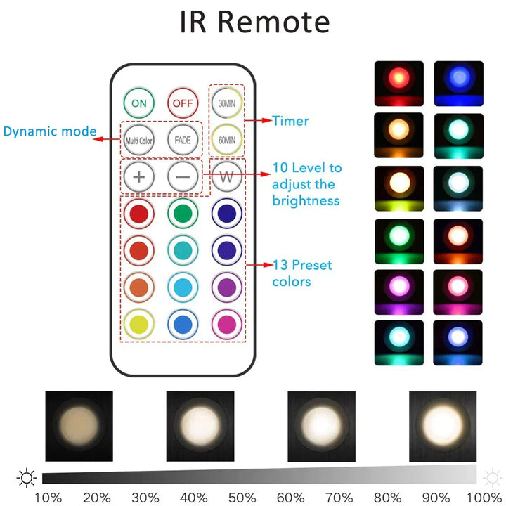 LED Unterbauleuchte Küche Mit Batterie