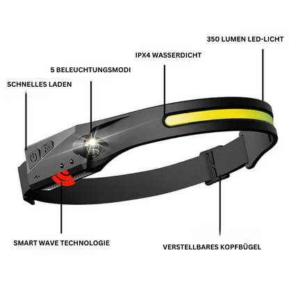 Schwarze LED-Stirnlampe, 350 Lumen, IPX4 wasserdicht, verstellbar, 5 Modi, schnelles Laden.