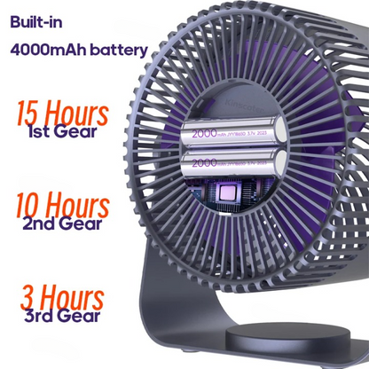 Multifunktionaler elektrischer Ventilator mit 4000mAh Akku – AirFlex