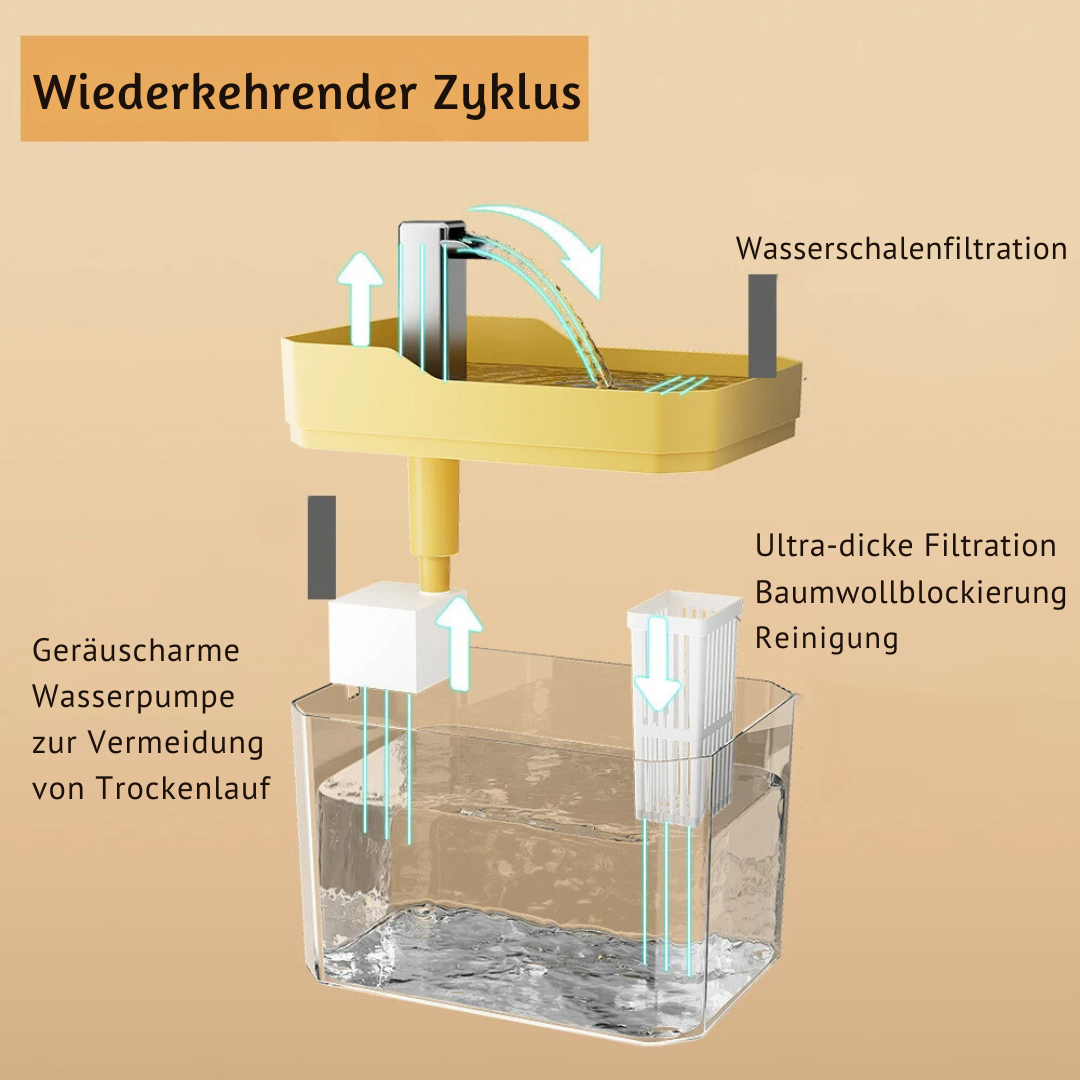 Wasserschalenfiltration mit geräuscharmer Pumpe, ultra-dicke Baumwollfilter, gelb, transparent.