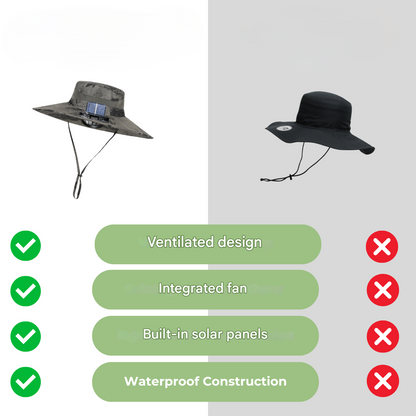 Sonnenschirmkappe für den Außenbereich mit eingebautem Ventilator – Sunbreeze