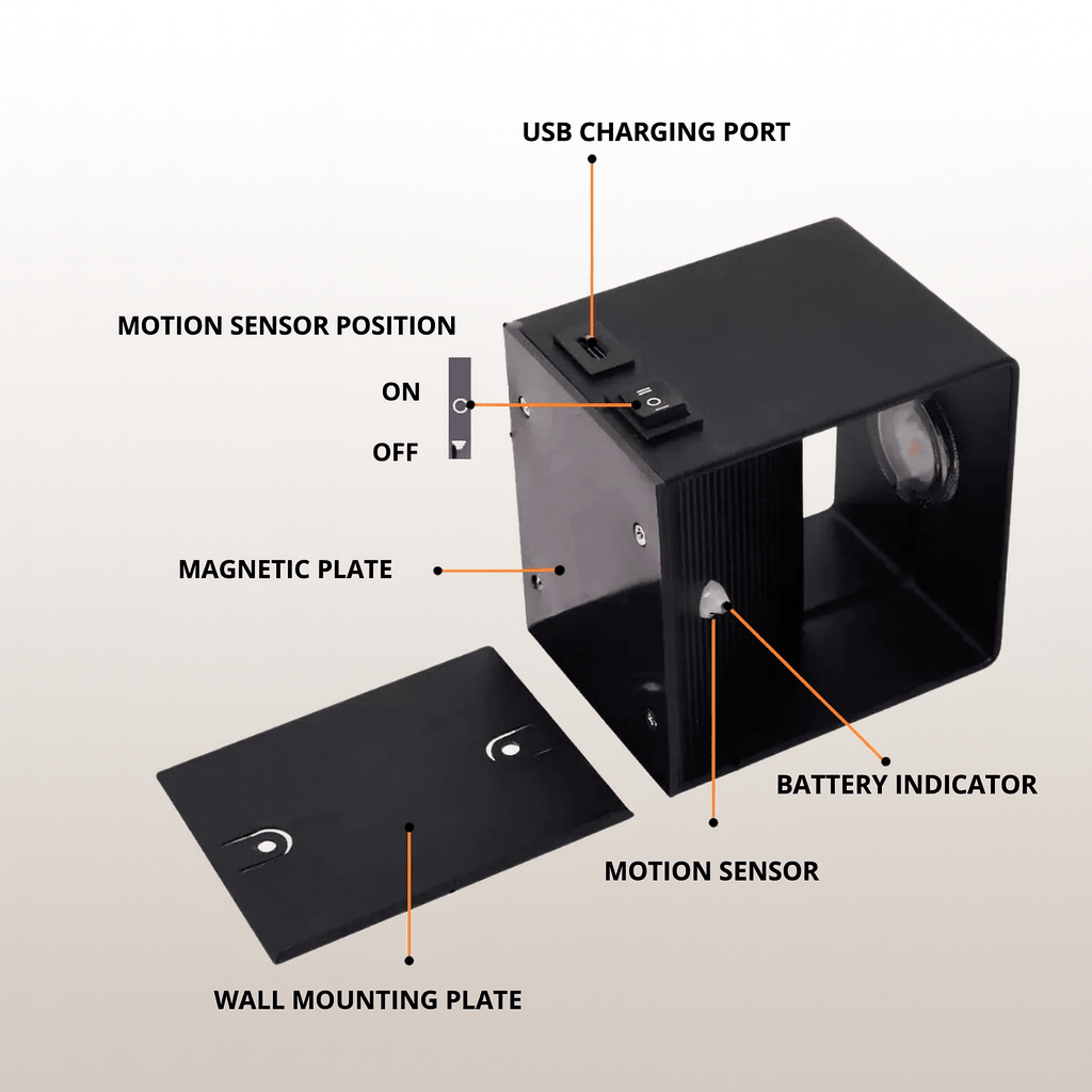 Schwarze Leuchte mit Beschriftungen zu USB-Ladeanschluss, Schalter, Bewegungssensor, Batterieanzeige, Magnetplatte und separater Wandmontageplatte. 5