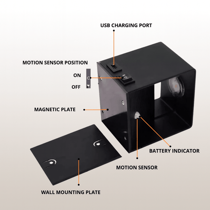 Schwarze Leuchte mit Beschriftungen zu USB-Ladeanschluss, Schalter, Bewegungssensor, Batterieanzeige, Magnetplatte und separater Wandmontageplatte. 5