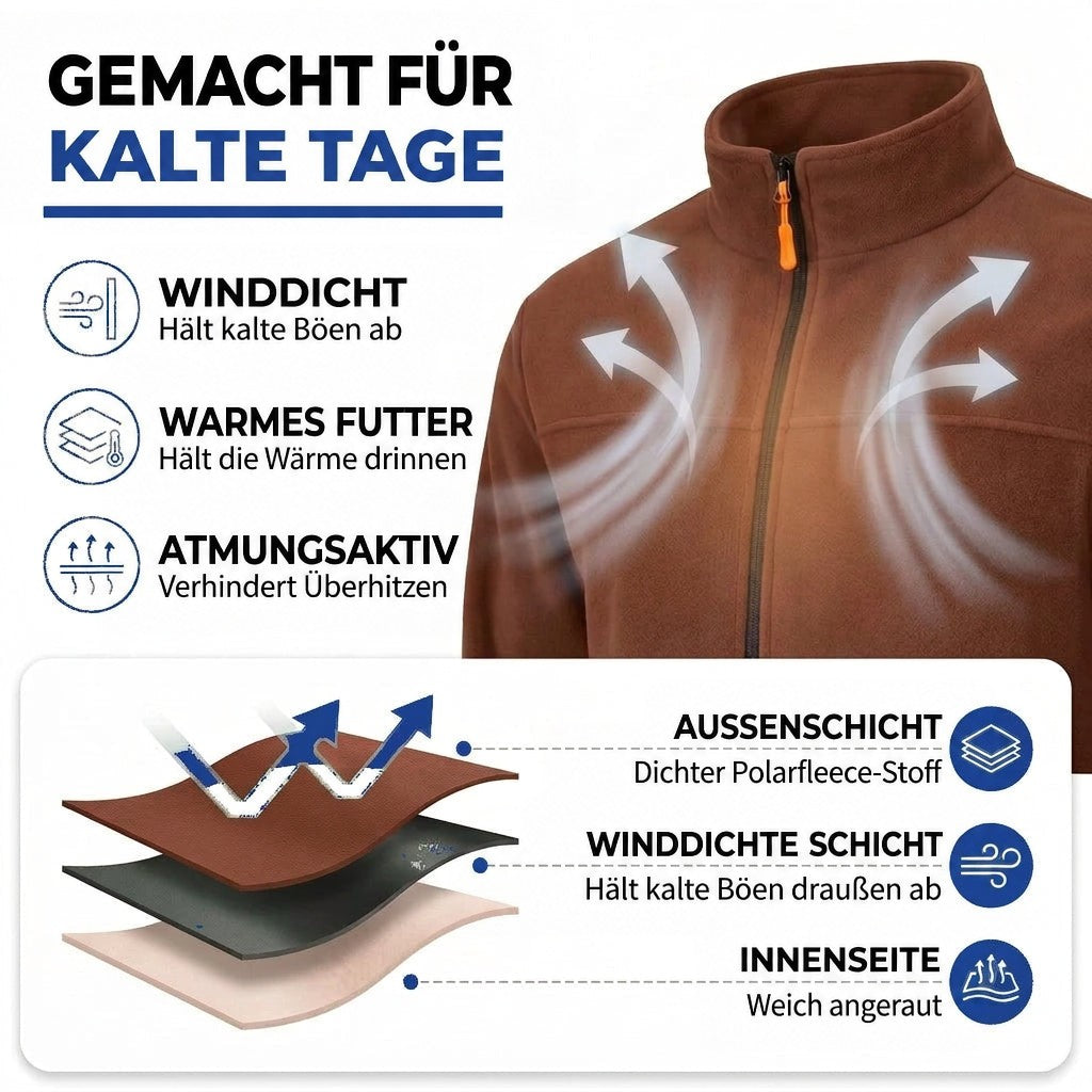 Infografik zur braunen Fleecejacke mit Pfeilen für Windschutz und Atmungsaktivität sowie dem dreilagigen Aufbau im Schnitt 3