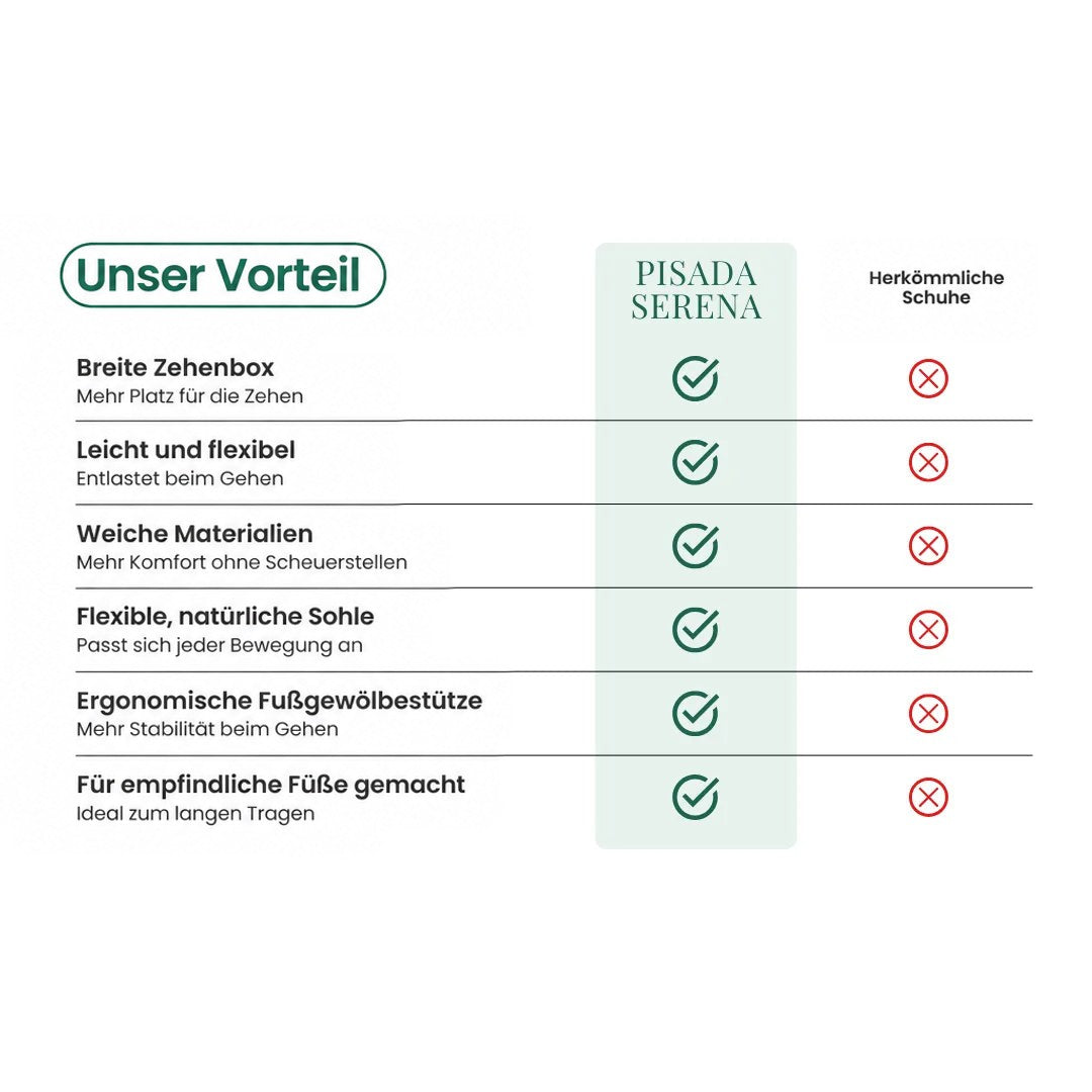 Vergleichstabelle mit Häkchen und Kreuzen, die Vorteile der Stiefel gegenüber herkömmlichem Schuhwerk zeigt 33