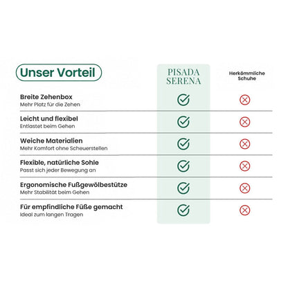 Vergleichstabelle mit Vorteilen des weißen Schuhs gegenüber herkömmlichem Schuhwerk, mit Häkchen und Kreuzen 15