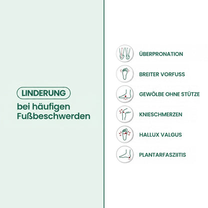 Infografik mit Symbolen zu häufigen Fußbeschwerden, die der Schuh lindern soll 3