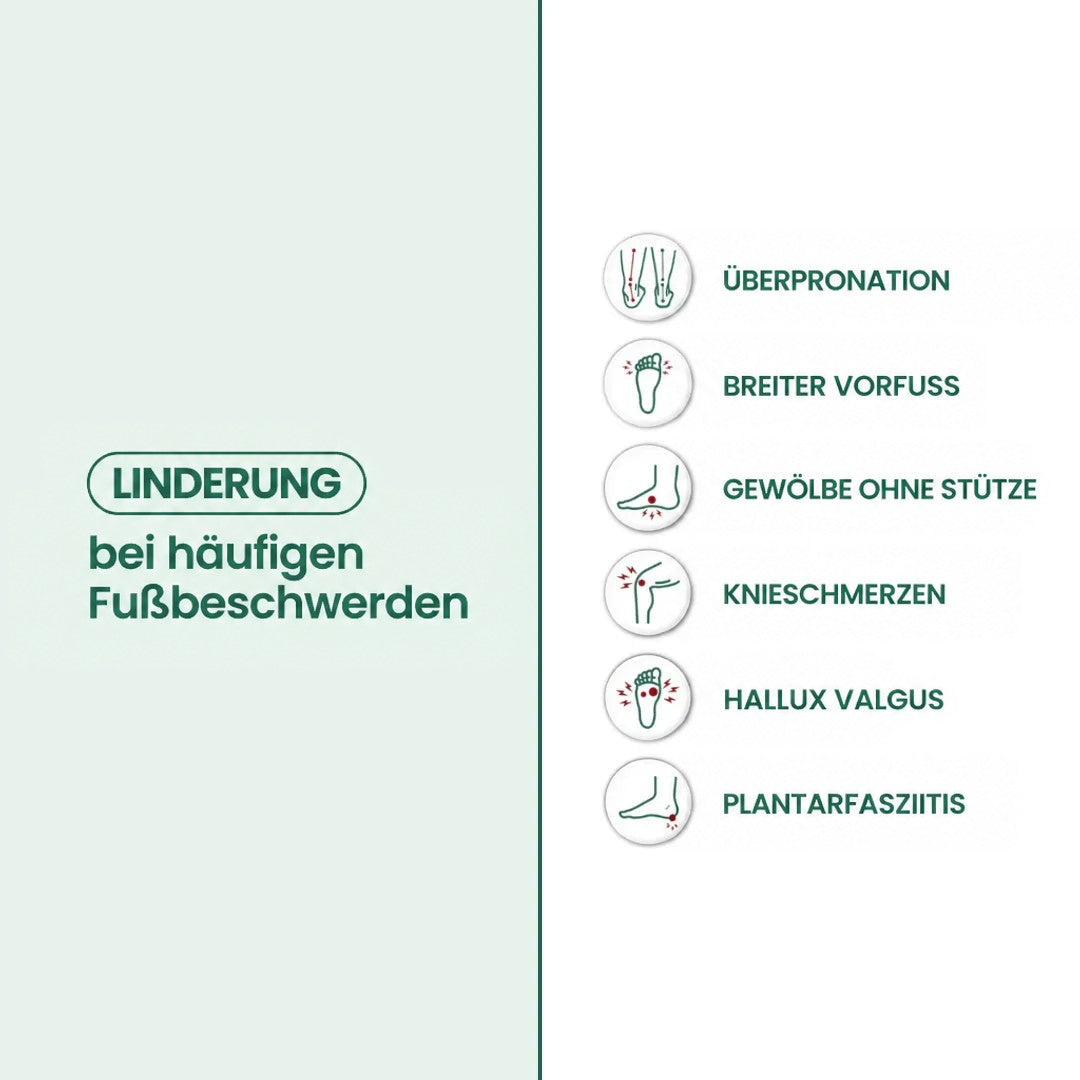 Infografik mit Symbolen zu häufigen Fußbeschwerden, bei denen die Stiefel Linderung bieten sollen 21