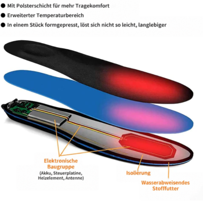 Aufgeschnittene Sohle zeigt die Schichten mit Polster, Elektronik, Heizelement, Isolierung und wasserabweisendem Stoffbezug 9