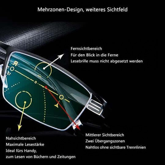 Nahaufnahme eines Brillenglases mit Pfeilen, die Fern-, Zwischen- und Nahbereich der Gleitsichtzonen erklären 3