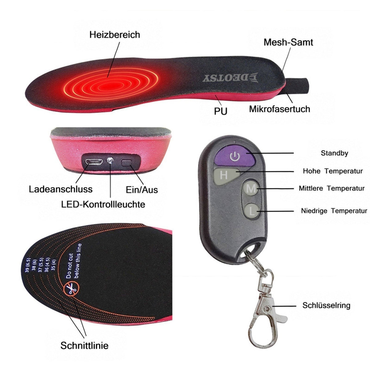 Detailübersicht der Sohle mit Heizzone, Ladeanschluss, Schalter, Fernbedienung und Schnittlinien für die Größenanpassung 4