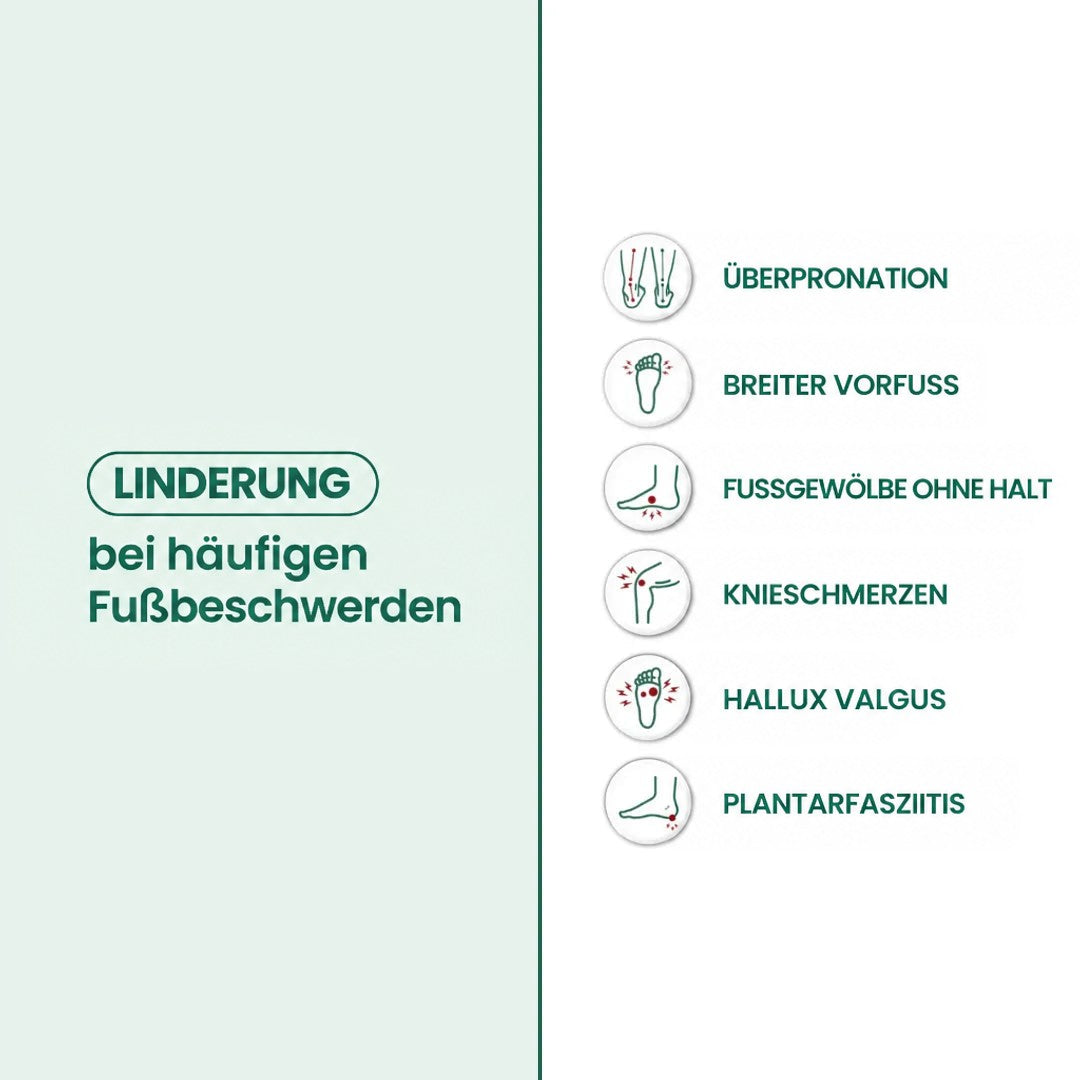 Infografik mit Symbolen zu häufigen Fußbeschwerden, bei denen die Stiefel Linderung bieten sollen 39