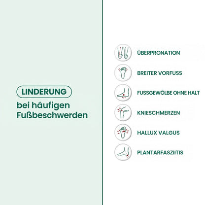 Infografik mit Symbolen zu häufigen Fußbeschwerden, bei denen die Stiefel Linderung bieten sollen 39