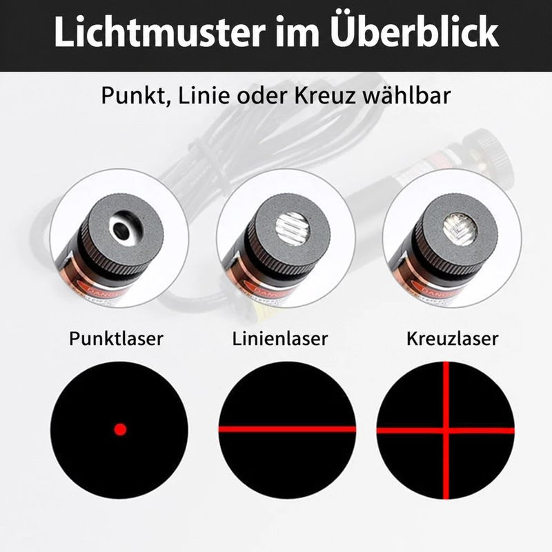 Nahaufnahmen der drei Linsenköpfe mit darunter gezeigten Lichtbildern: Punkt, gerade Linie und Kreuz 7