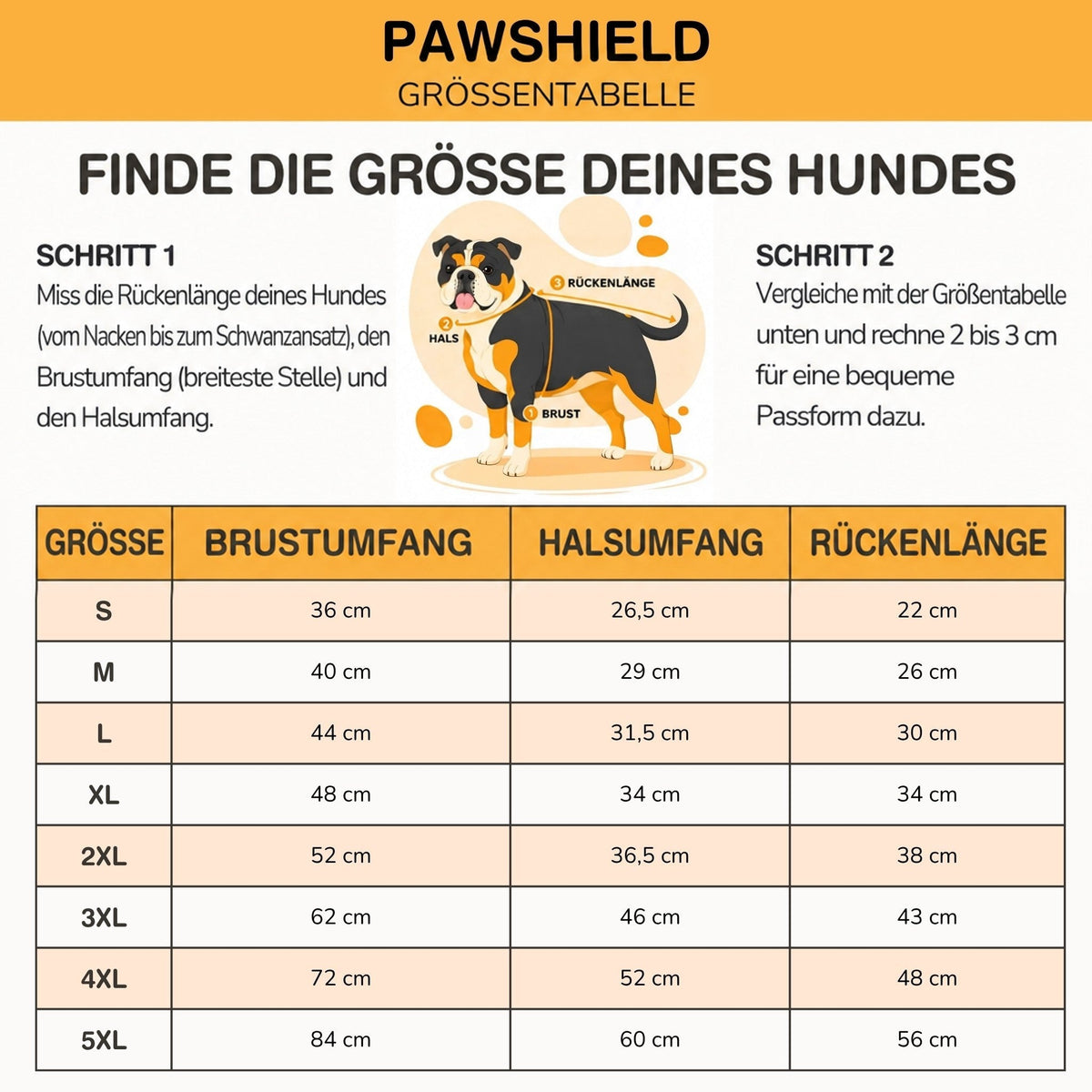 Größentabelle mit Skizze eines Hundes und Anleitung zum Messen von Rücken, Nacken und Brust, aufgelistet von S bis 5XL. 10