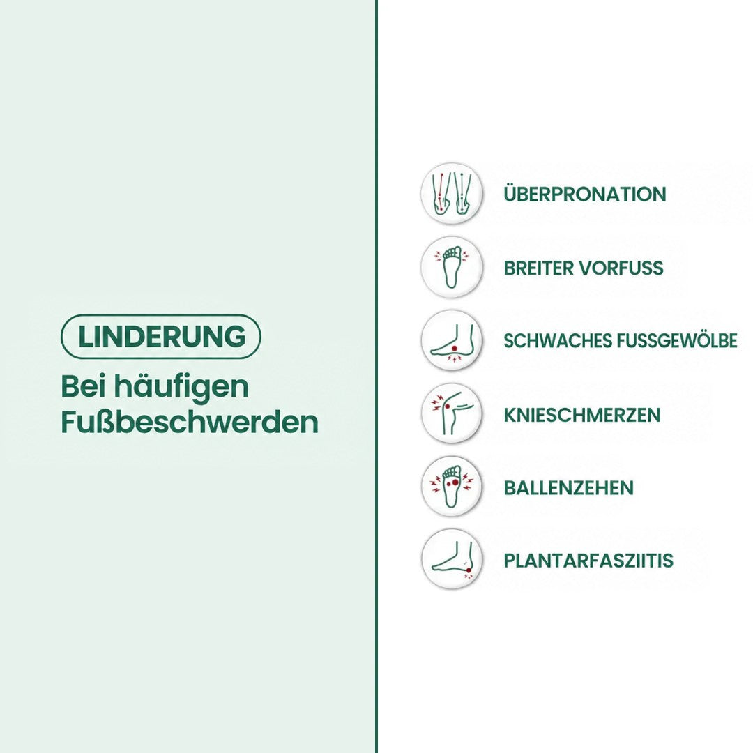 Infografik mit sechs Symbolen zu häufigen Fußbeschwerden, die durch den Schuh gelindert werden sollen 3
