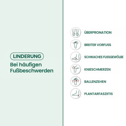 Infografik mit Symbolen zu häufigen Fußbeschwerden, bei denen die Stiefel Linderung bieten sollen 30