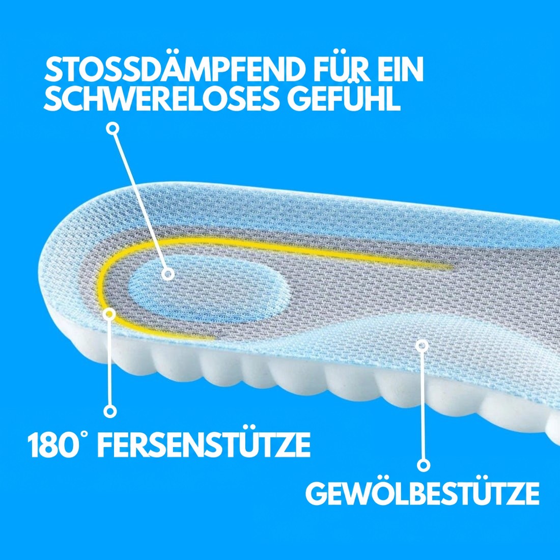 Seitliche Detailansicht einer Einlage mit blau-grauer Gewebeoberfläche, gelb markierter Fersenpartie und Wellenstruktur der weißen Unterseite, mit Infotexten au 6