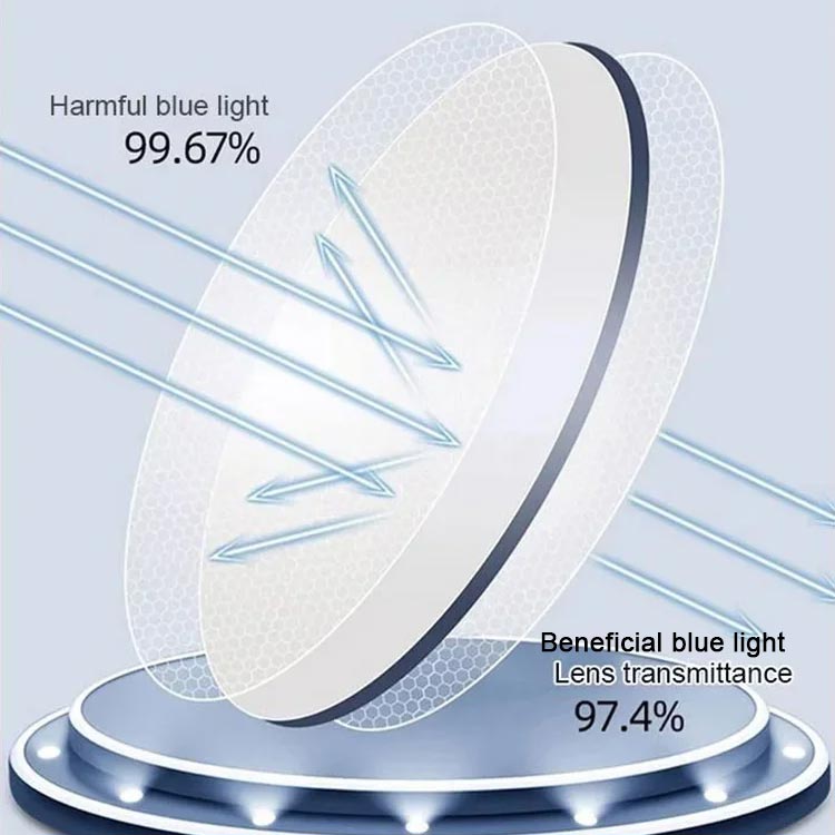 Grafik einer Brillenlinse, die schädliche Blaulichtstrahlen reflektiert und nützliches Licht durchlässt, mit Prozentwerten zur Filterwirkung und Lichtdurchlässi 1