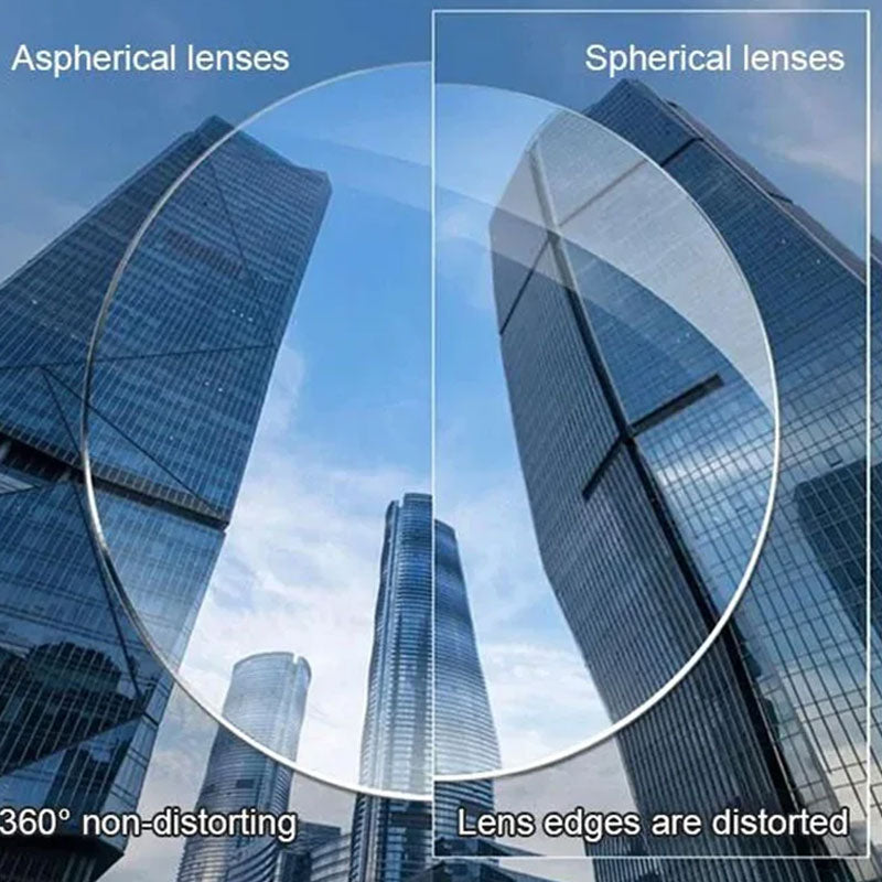 Vergleichsbild zweier Linsen vor Hochhäusern: links die asphärische Linse ohne Verzerrung, rechts die sphärische Linse mit verzerrten Rändern. 7