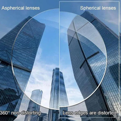 Vergleichsbild zweier Linsen vor Hochhäusern: links die asphärische Linse ohne Verzerrung, rechts die sphärische Linse mit verzerrten Rändern. 7