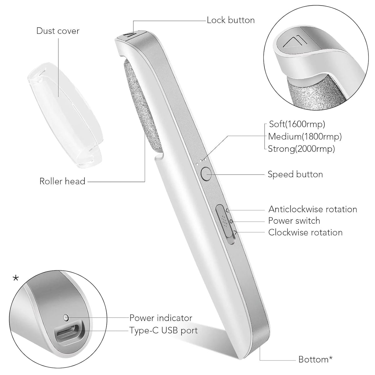 Beschriftete Detailansicht des Geräts mit Staubabdeckung, Rollenkopf, Tasten, Schalter und USB-C-Ladeanschluss unten. 5