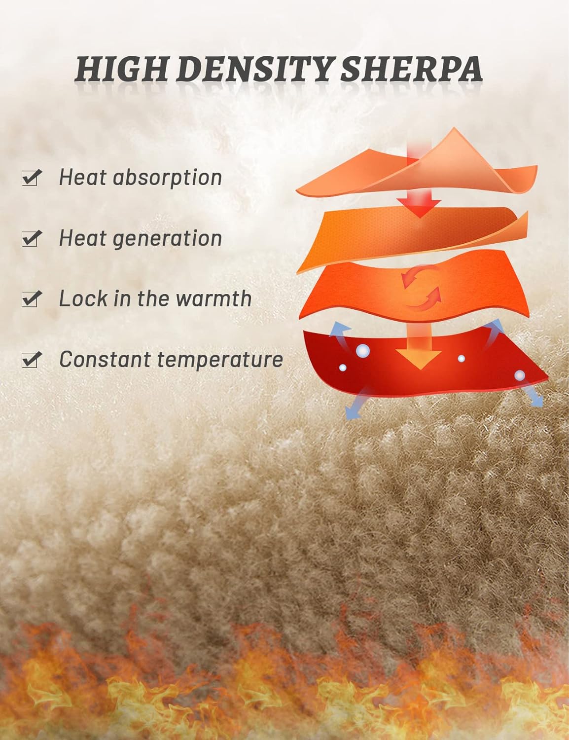 Diagramm zur Wärmespeicherung von High Density Sherpa, zeigt Schichten und Temperaturkontrolle.