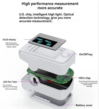 Pulsoximeter mit OLED-Display, LED-Paar-Röhre, MCU-Chip, Batteriefach, weiß, medizinisches Gerät.