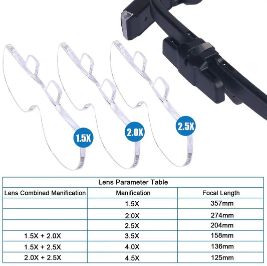 Vergrößerungsbrille mit austauschbaren Linsen, 1.5X bis 2.5X, für präzise Arbeiten.