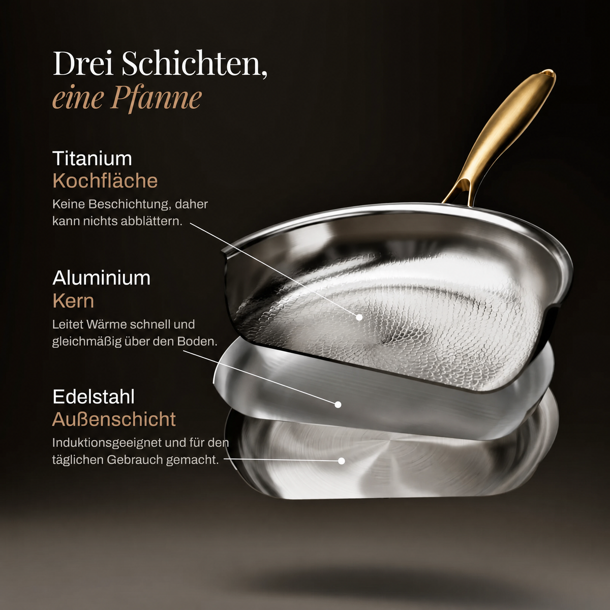 Aufgeschnittene Pfanne in drei schwebenden Lagen, die Kochfläche, Kern und Außenschicht des Aufbaus zeigen. 3