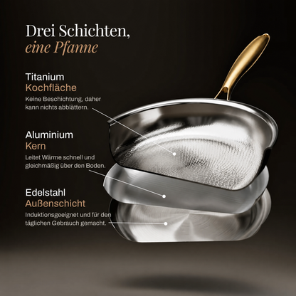 Aufgeschnittene Pfanne in drei schwebenden Lagen, die Kochfläche, Kern und Außenschicht des Aufbaus zeigen. 3