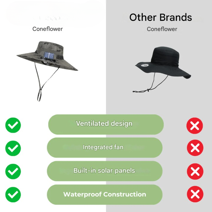 Sonnenhut mit Solarlüfter Herren | Outdoor Hut Sommer | Kühlung ohne Batterie-Luzern Mode